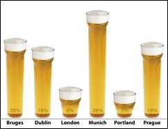 beer_infographic_thumb[2]